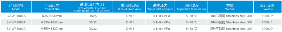 中央净水机,家用净水机,净水机
