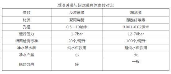 参数表